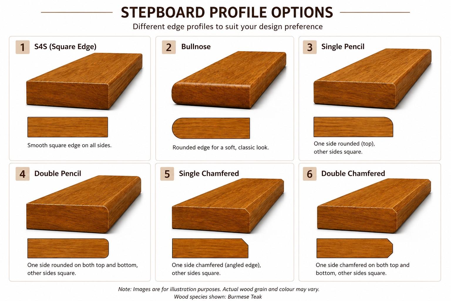Staircase Nosing Profiles: Round Bullnose, Chamfered, or Modern Pencil Edge?